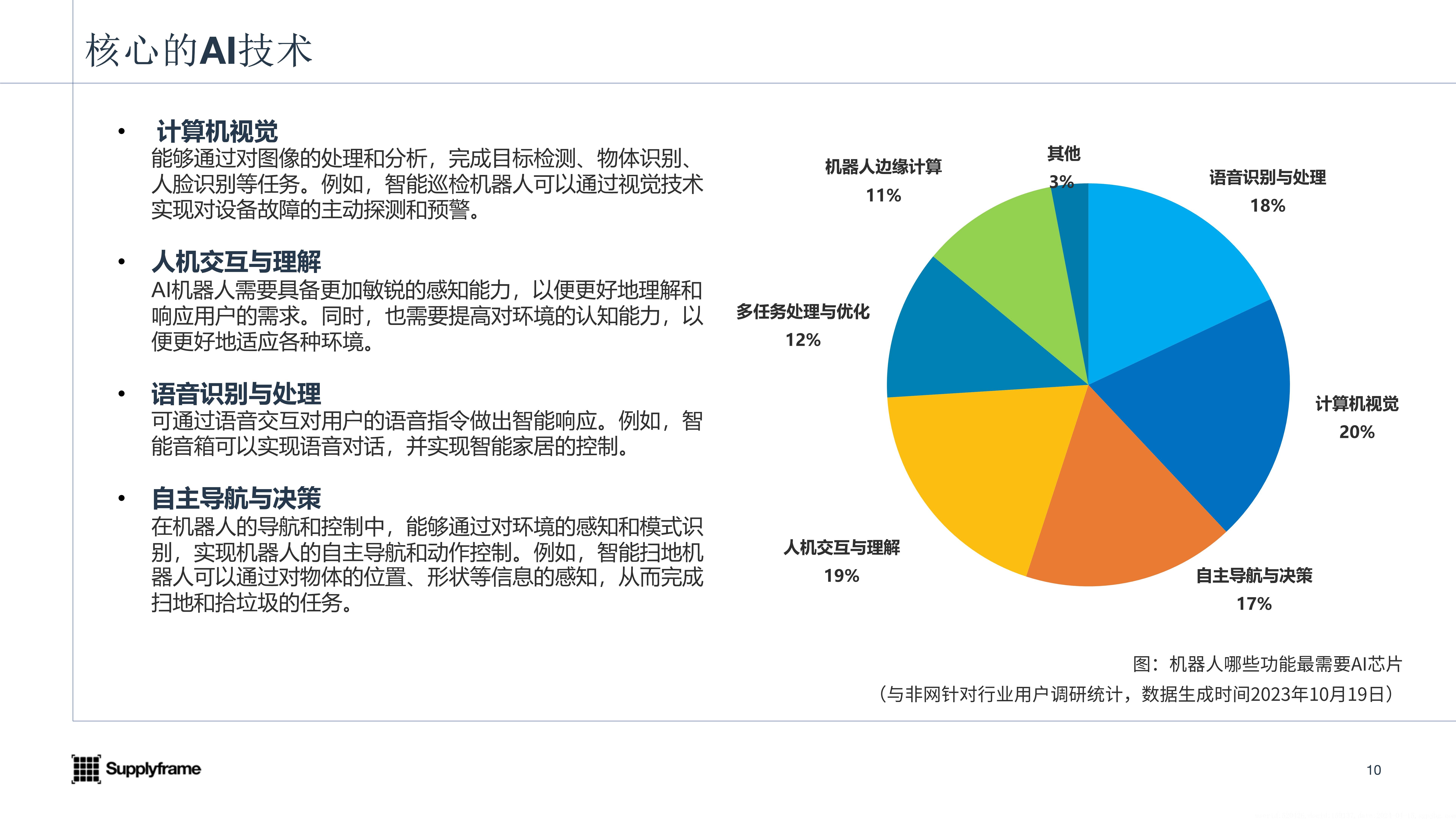 2023AI機(jī)器人產(chǎn)業(yè)報(bào)告