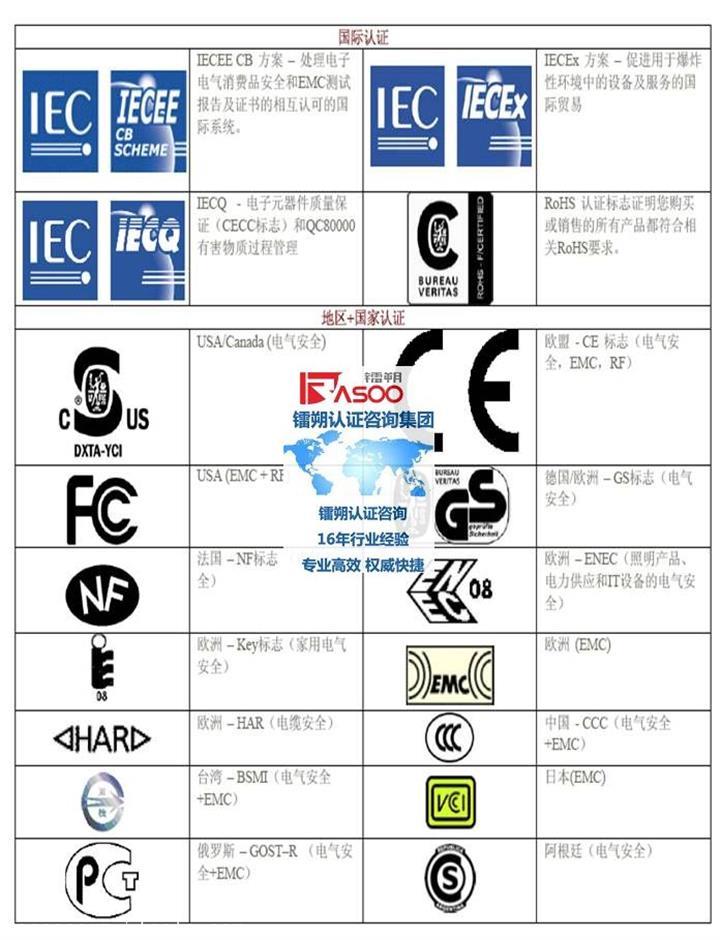 壓光機(jī)iso認(rèn)證多少錢
