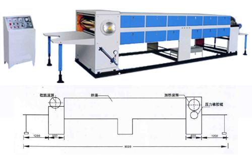 SGT-1400/1200/1000 紙面壓光機(jī)
