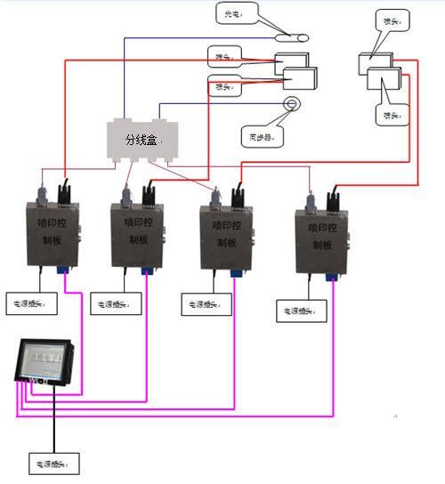 泉州噴碼機(jī)廠家/泉州噴碼機(jī)供銷商/泉州噴碼機(jī)那里買/價格
