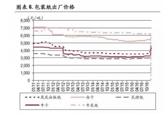 紙引未來，包裝紙出廠價格