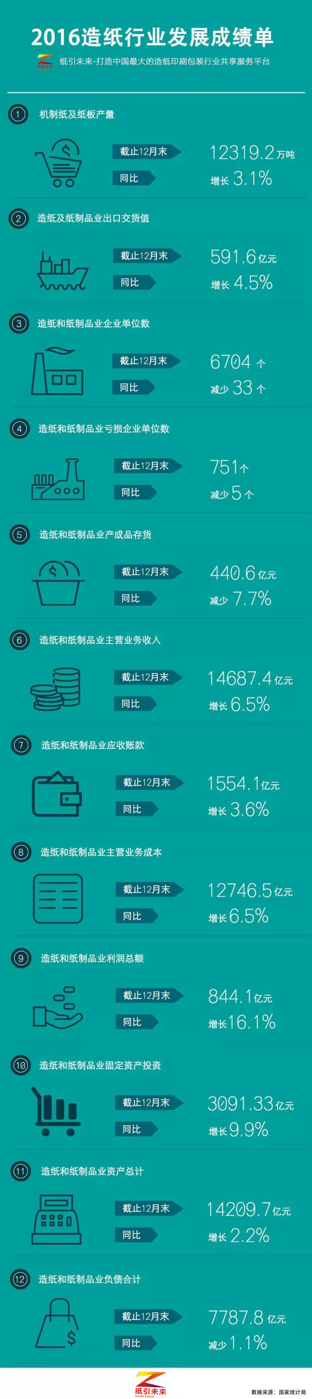 中國造紙行業(yè)發(fā)展?fàn)顩r1