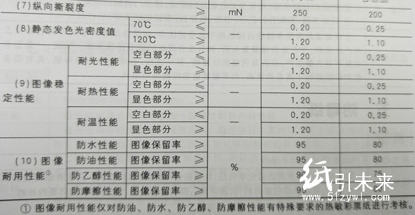 熱敏彩票紙技術(shù)指標(biāo)1
