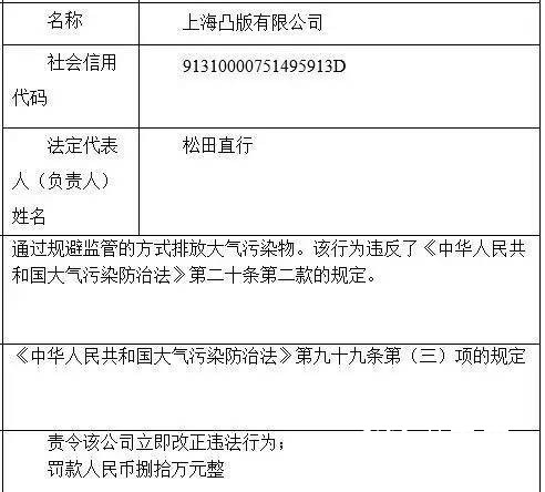 上海凸版有限公司因違規(guī)排污被罰80萬