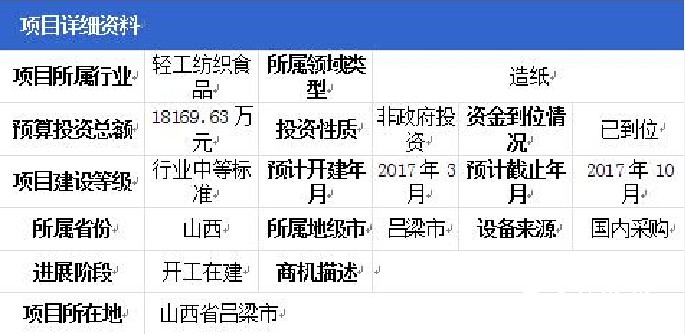 山西年產(chǎn)12萬(wàn)噸環(huán)保石頭紙項(xiàng)目
