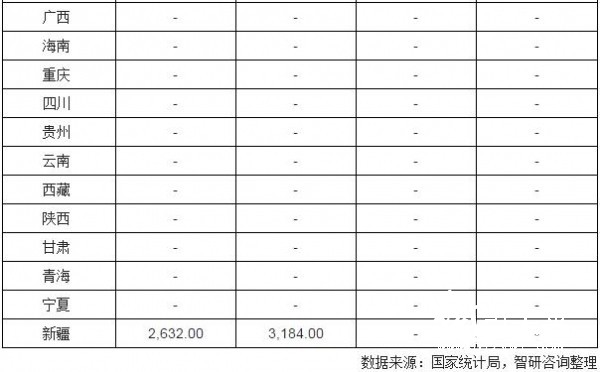 5月中國(guó)新聞紙產(chǎn)量數(shù)據(jù)統(tǒng)計(jì)