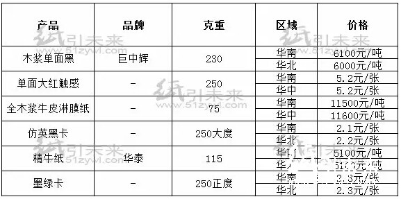 經(jīng)銷商紙張報價