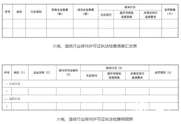 造紙行業(yè)排污許可證執(zhí)法檢查信息匯總表