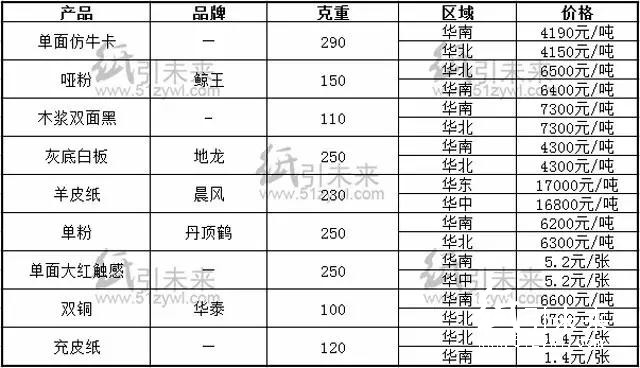 報(bào)價(jià)11