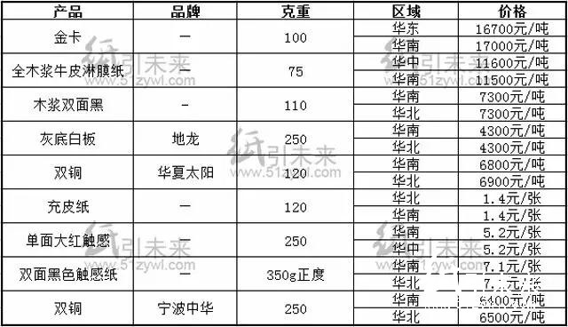 報價