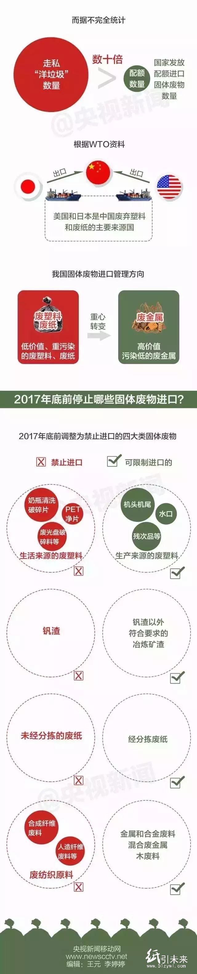 統(tǒng)計