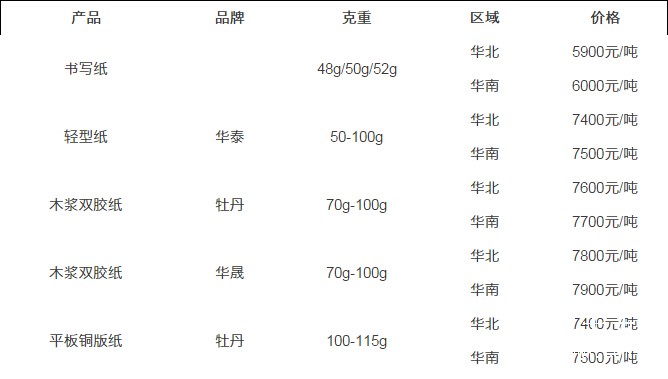 報(bào)價(jià)