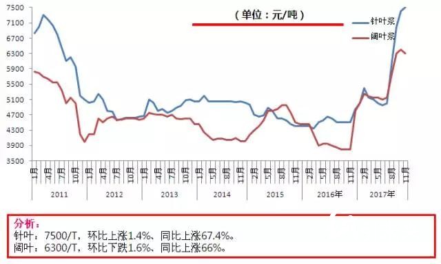 亞洲漿價