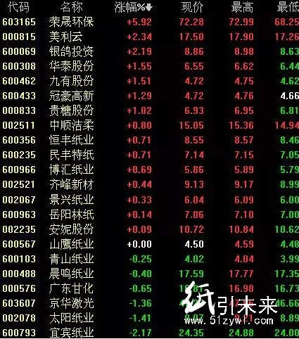 12.6紙張報(bào)價(jià)