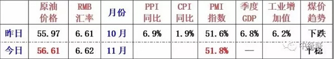 12.9紙張報(bào)價(jià)