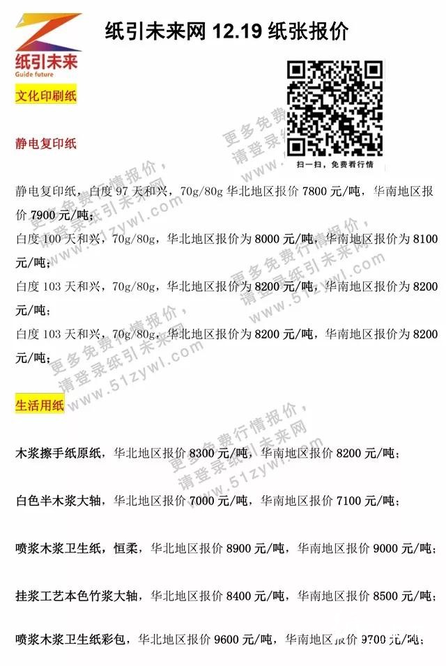 12.19日紙張報(bào)價(jià)