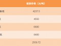 【12.26日紙張報價】玖龍、晨鳴、太陽等紙廠最新紙張報價