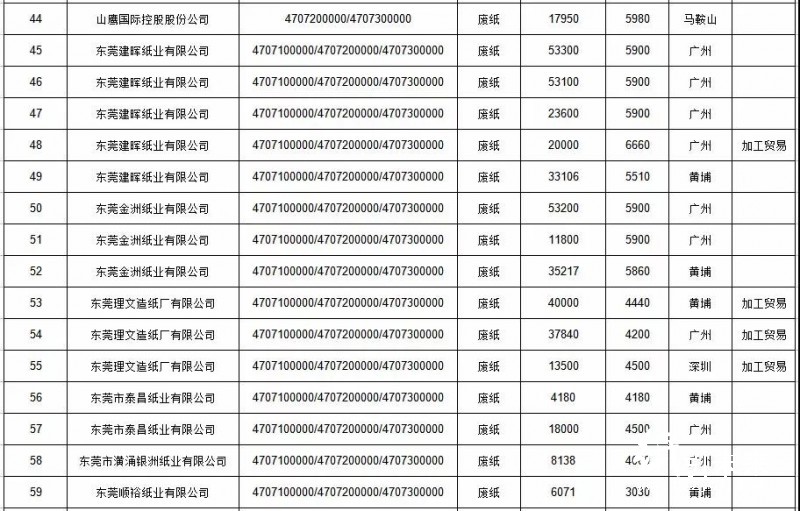 廢紙許可證