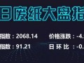 【最新廢紙信息】整體呈下行趨勢，但已有小部分紙廠開始上調紙價