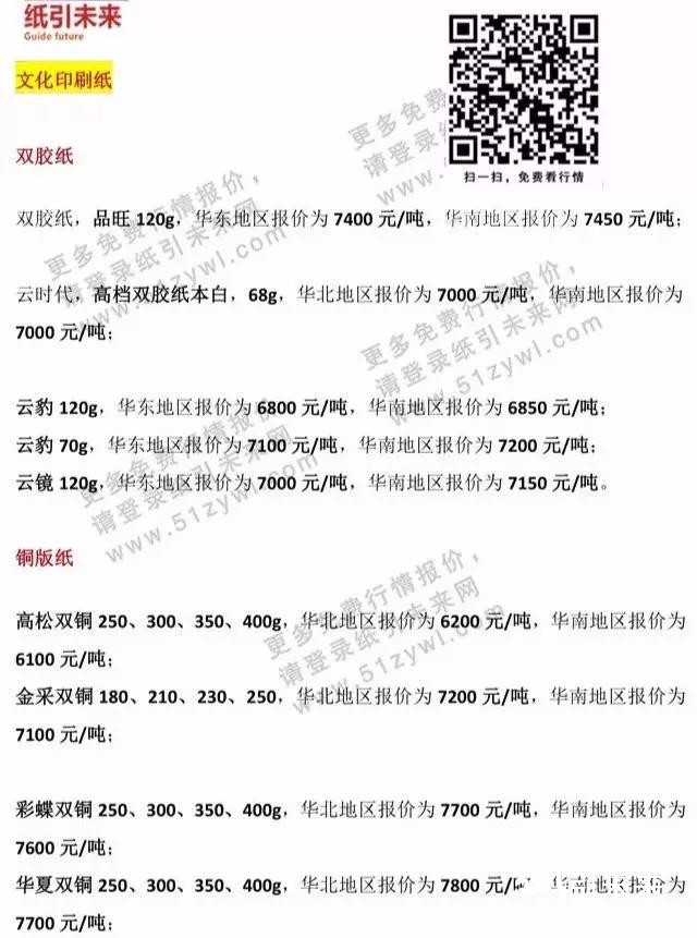 1月22日紙張報(bào)價(jià)