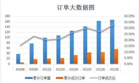 紙引未來(lái)網(wǎng)訂單大數(shù)據(jù)