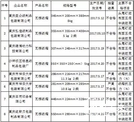 瓦楞紙箱(板)產(chǎn)品不合格名單 紙引未來(lái) 紙業(yè)