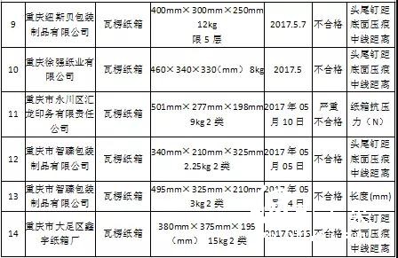瓦楞紙 紙廠 包裝
