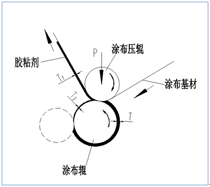 包裝 膠黏劑轉(zhuǎn)移率 計(jì)測 紙引未來網(wǎng)