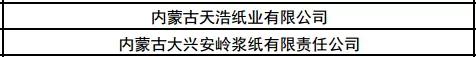 有1371家紙廠(chǎng)上監(jiān)察名單 內(nèi)蒙