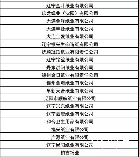 有1371家紙廠(chǎng)上監(jiān)察名單 遼寧