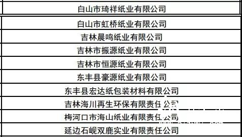 有1371家紙廠(chǎng)上監(jiān)察名單 吉林 高耗能
