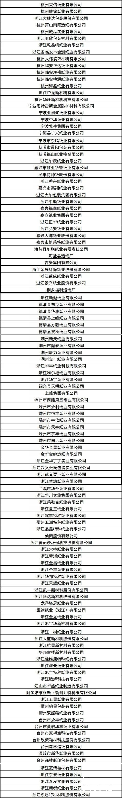 有1371家紙廠(chǎng)上監(jiān)察名單 浙江