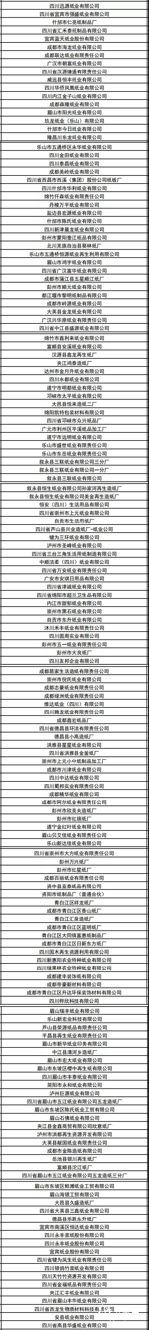 有1371家紙廠(chǎng)上監(jiān)察名單 四川