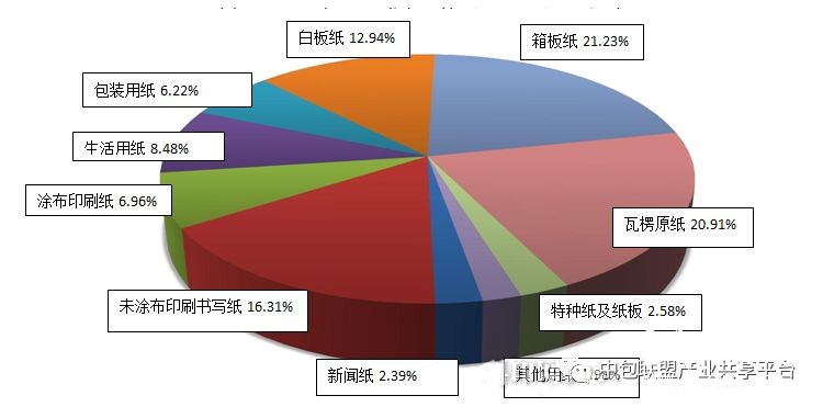包裝印刷將成為印刷業(yè)的絕對(duì)主角