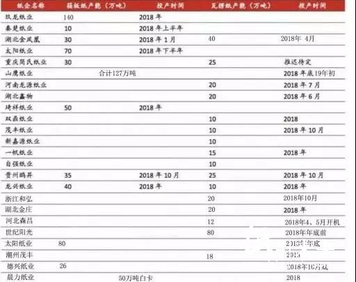 玖龍第十個造紙基地呼之欲出！當?shù)刂行〖垙S恐被橫掃出局！