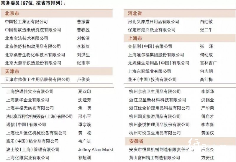中國(guó)造紙協(xié)會(huì)生活用紙專業(yè)委員會(huì)領(lǐng)導(dǎo)機(jī)構(gòu)換屆——新一屆領(lǐng)導(dǎo)機(jī)構(gòu)名單