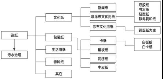 當(dāng)前造紙行業(yè)太瘋狂，越是這個時候，你越要冷靜！