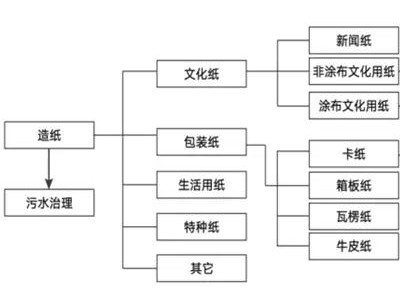 當前造紙行業(yè)太瘋狂，越是這個時候，你越要冷靜！