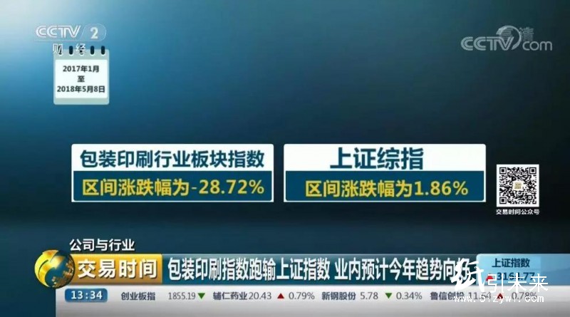 包裝印刷行業(yè)多方承壓，這些業(yè)內(nèi)企業(yè)突圍高招值得學(xué)習(xí)！