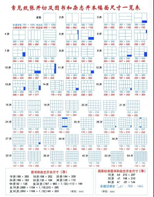 印刷報價必備資料，印刷人拿走不謝！