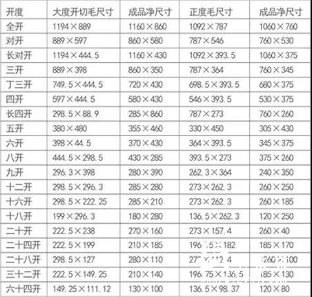 印刷報價必備資料，印刷人拿走不謝！