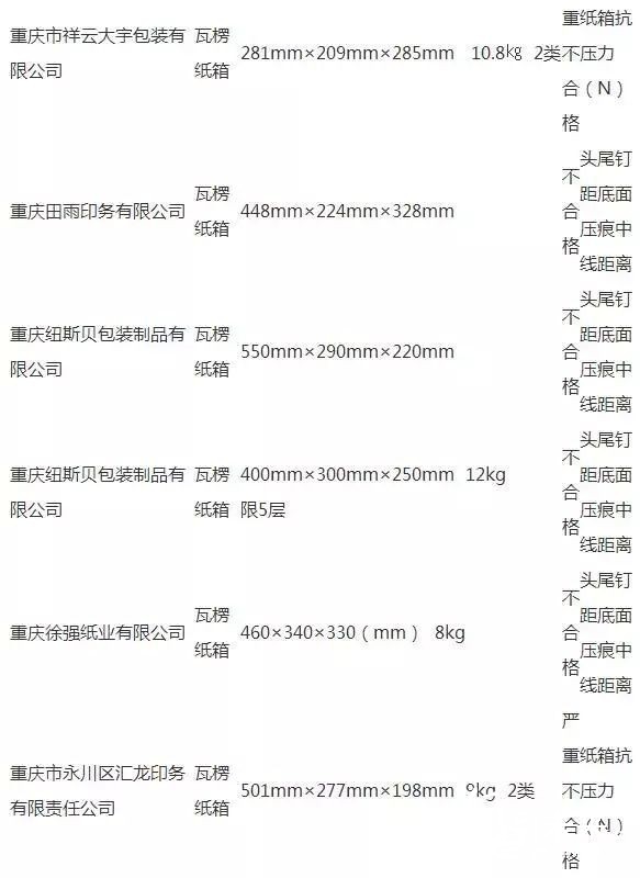 擺脫質(zhì)量“黑名單”，瓦楞紙箱的關(guān)鍵在這里！