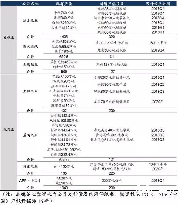 政策引導(dǎo)下國廢難改緊缺之勢，價(jià)格上行或難以扭轉(zhuǎn)