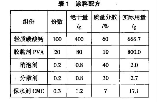 【研究報(bào)告】壓光速度及次數(shù)對(duì)涂布紙噴墨打印性能的影響