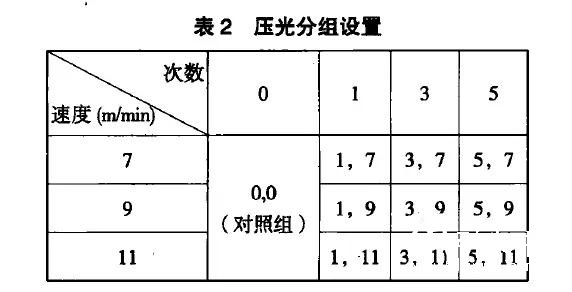 【研究報(bào)告】壓光速度及次數(shù)對(duì)涂布紙噴墨打印性能的影響