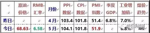 紙價(jià)