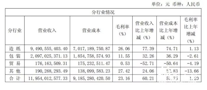 山鷹紙業(yè)