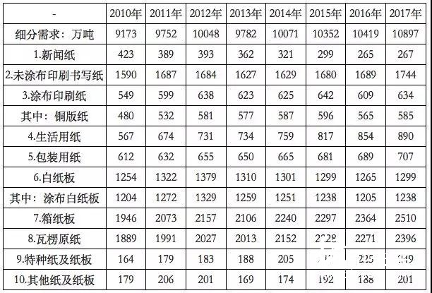 2018年環(huán)保政策趨嚴、中美貿(mào)易摩擦加劇，國廢價格大幅上揚？