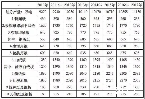 2018年環(huán)保政策趨嚴、中美貿(mào)易摩擦加劇，國廢價格大幅上揚？