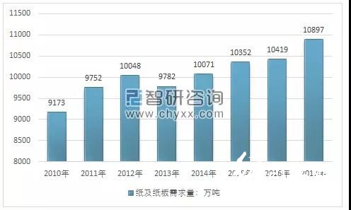 2018年環(huán)保政策趨嚴、中美貿(mào)易摩擦加劇，國廢價格大幅上揚？